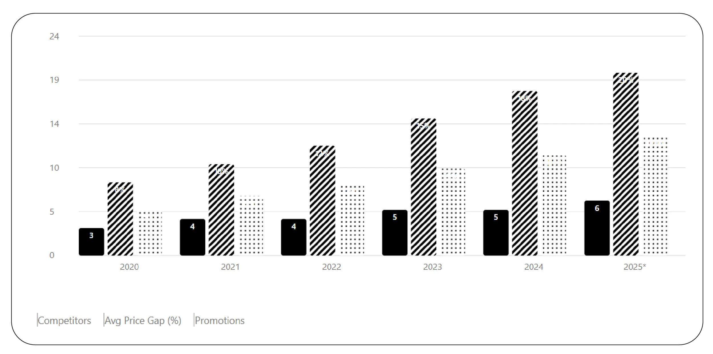 Retail Intelligence Across Supermarket Chains